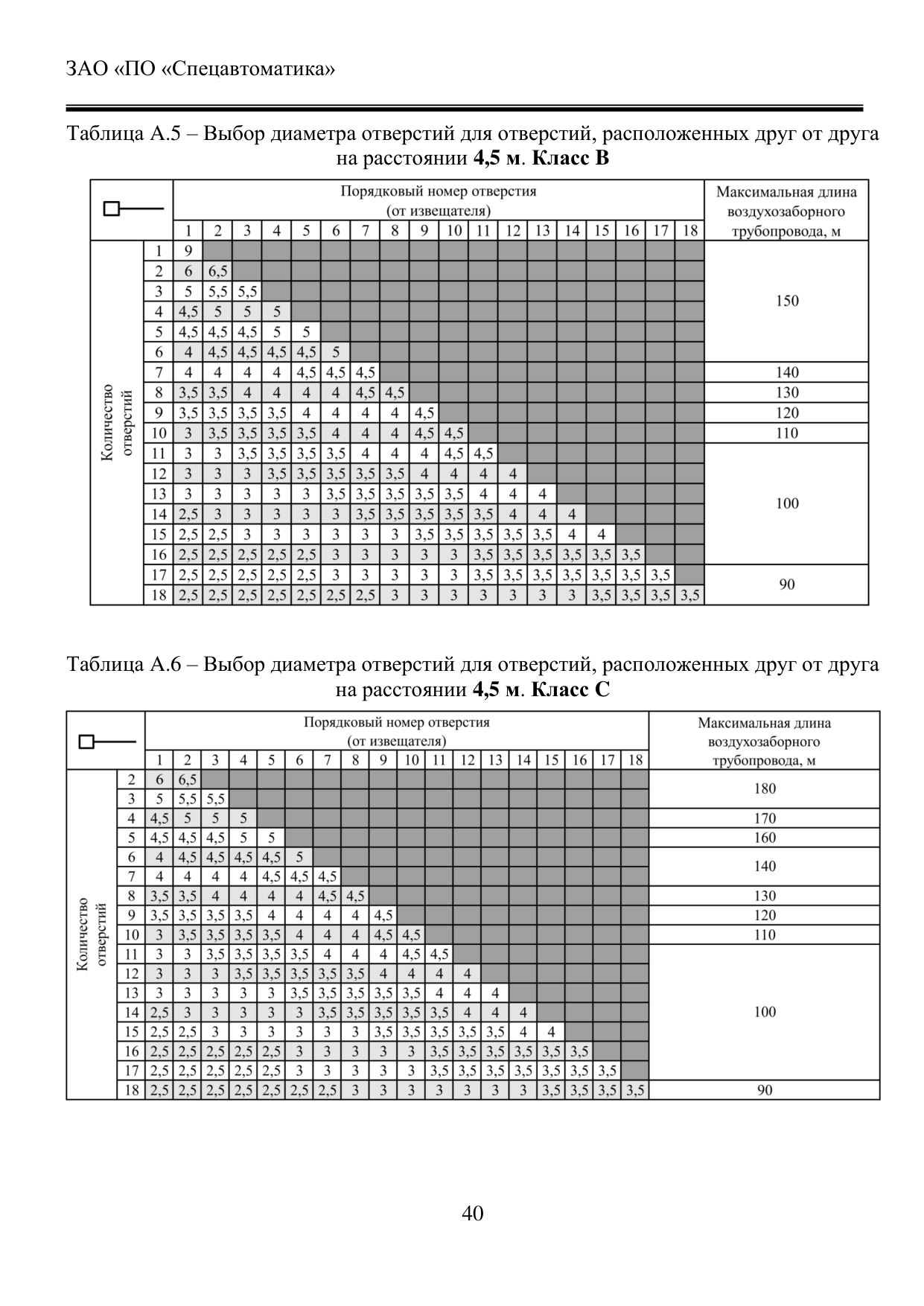 Страница 40
