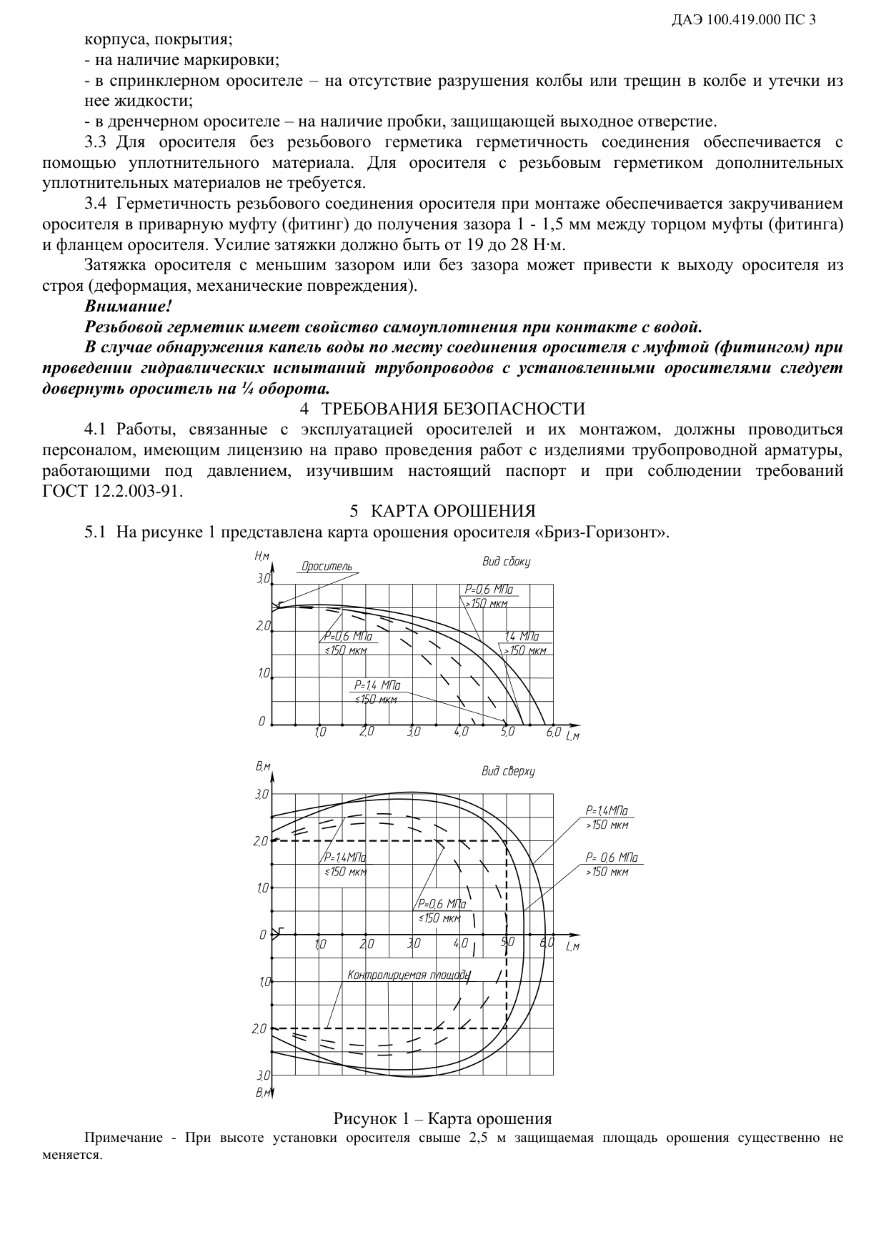 – Рисунок 1 Карта орошения