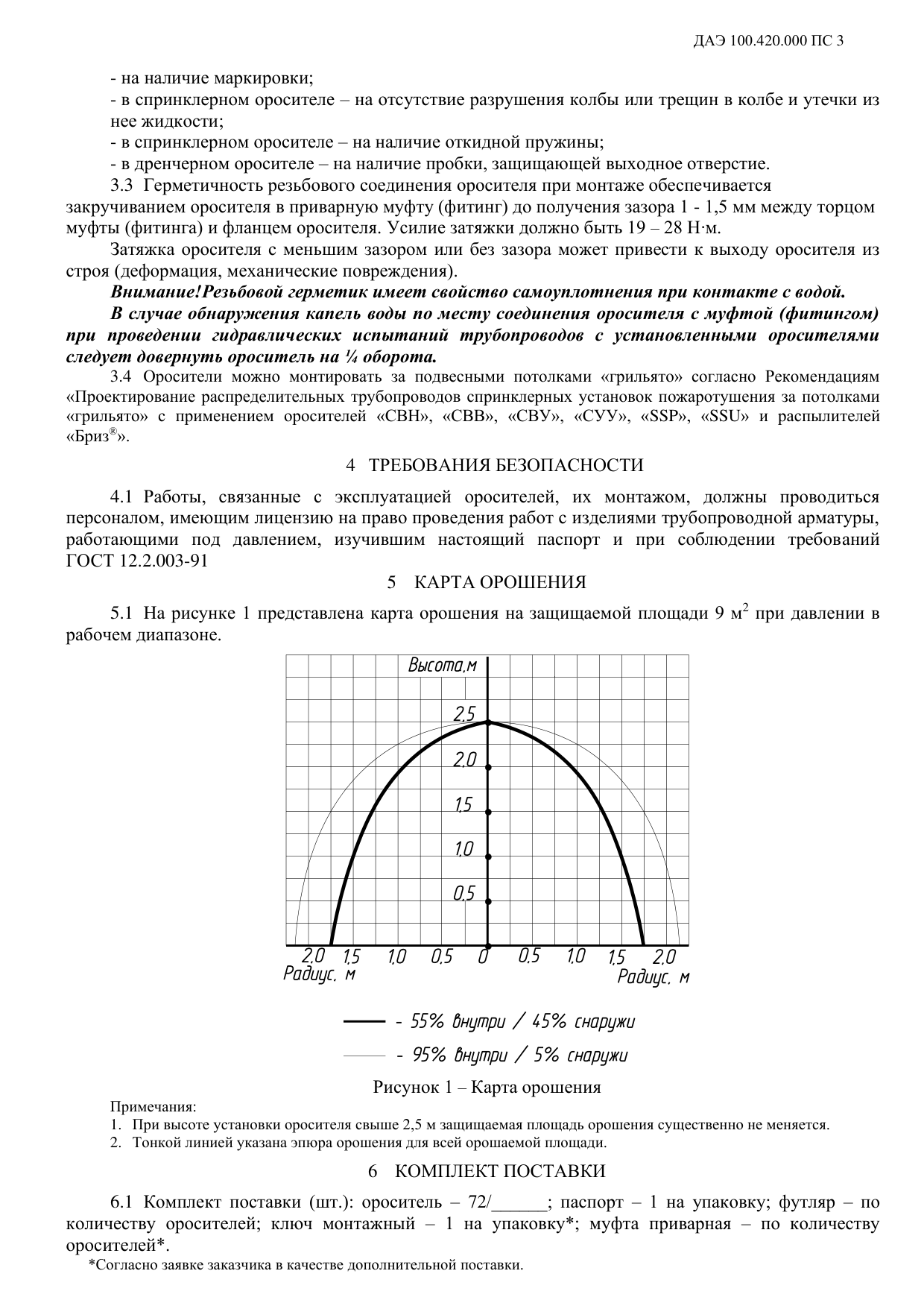 – Рисунок 1 Карта орошения
