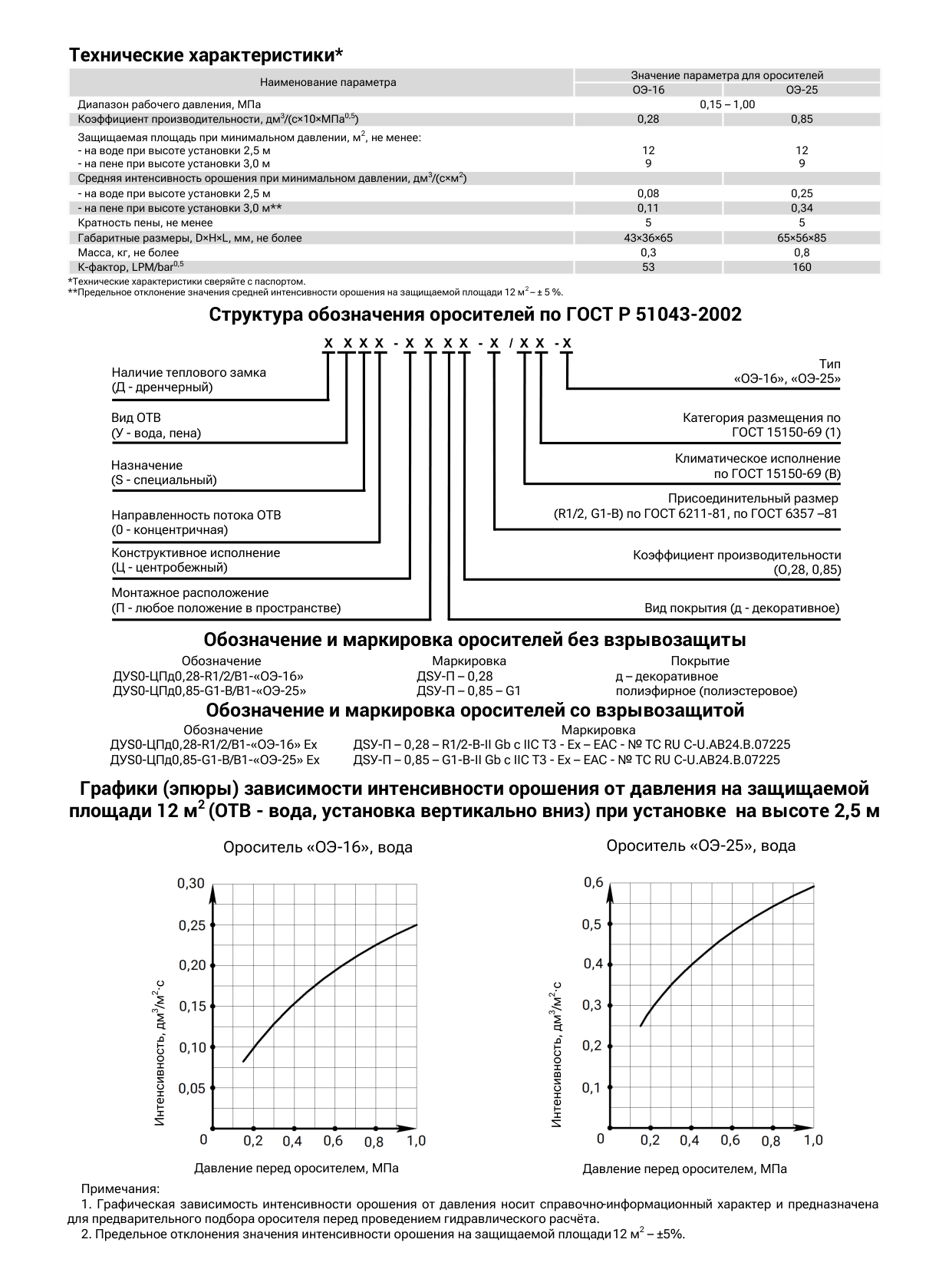 Структура обозначения