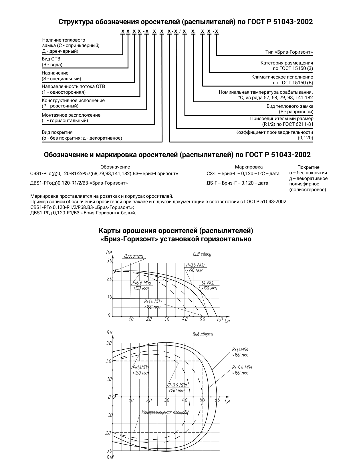 Структура обозначения