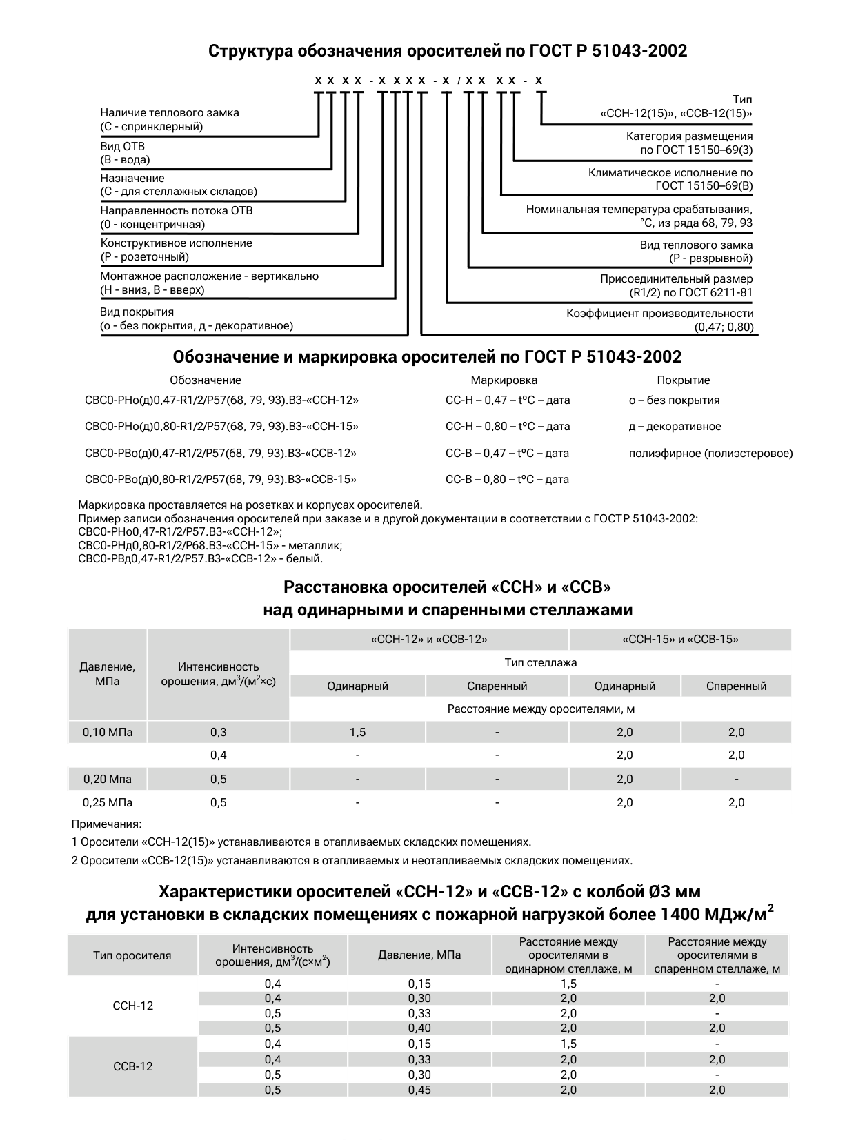 Структура обозначения