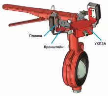 Устройство контроля положения дисковых затворов и шаровых кранов